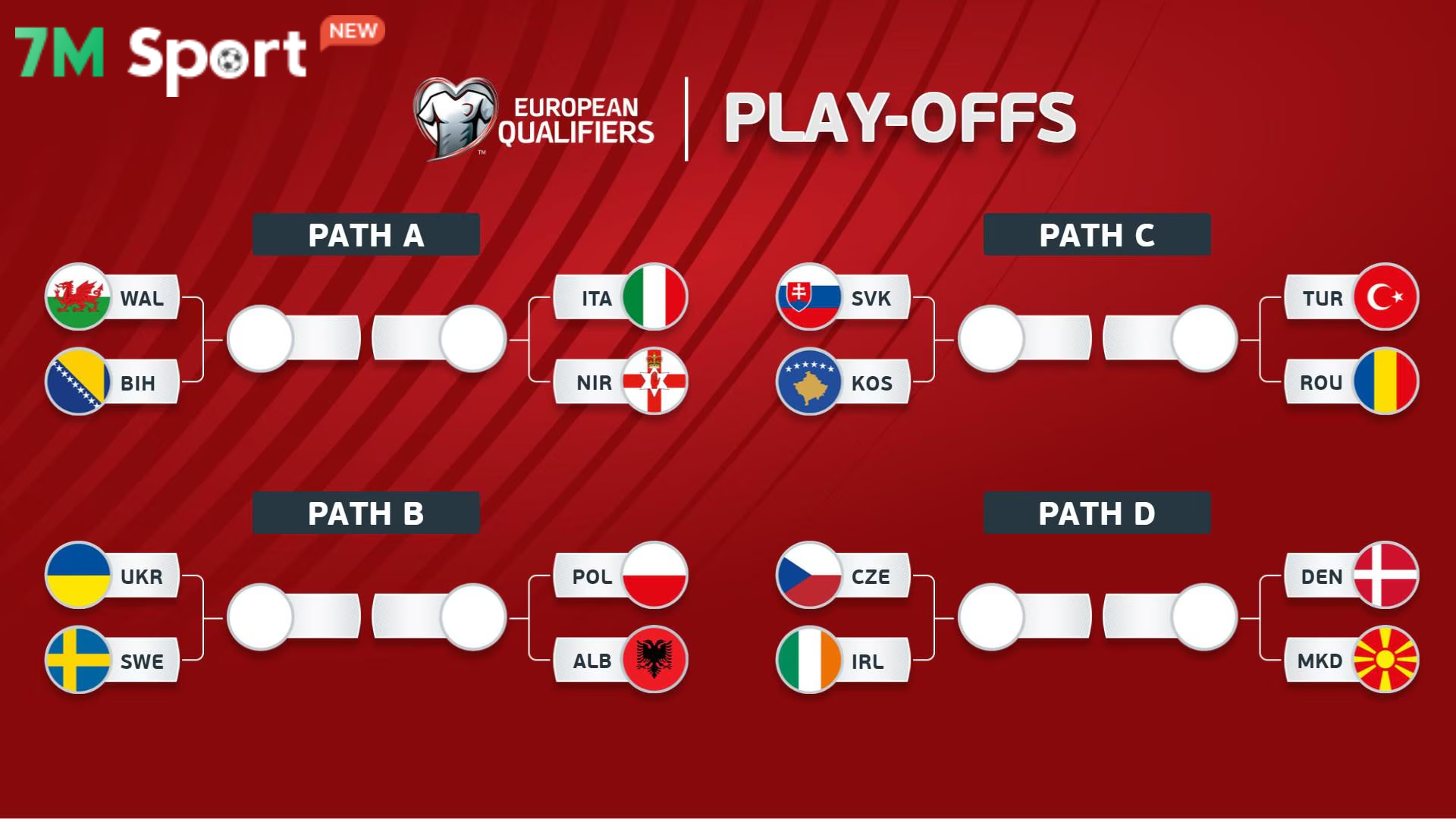 Điểm qua một số thể thức Play Off thường gặp
