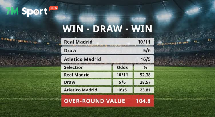 Tỷ lệ biến động Odds có thể thay đổi tùy vào phong độ hiện tại của hai đội