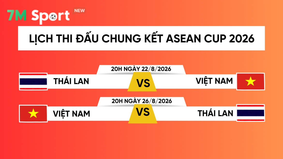 Lịch Thi Đấu mà 7MCN cung câp mang đến những điều gì?
