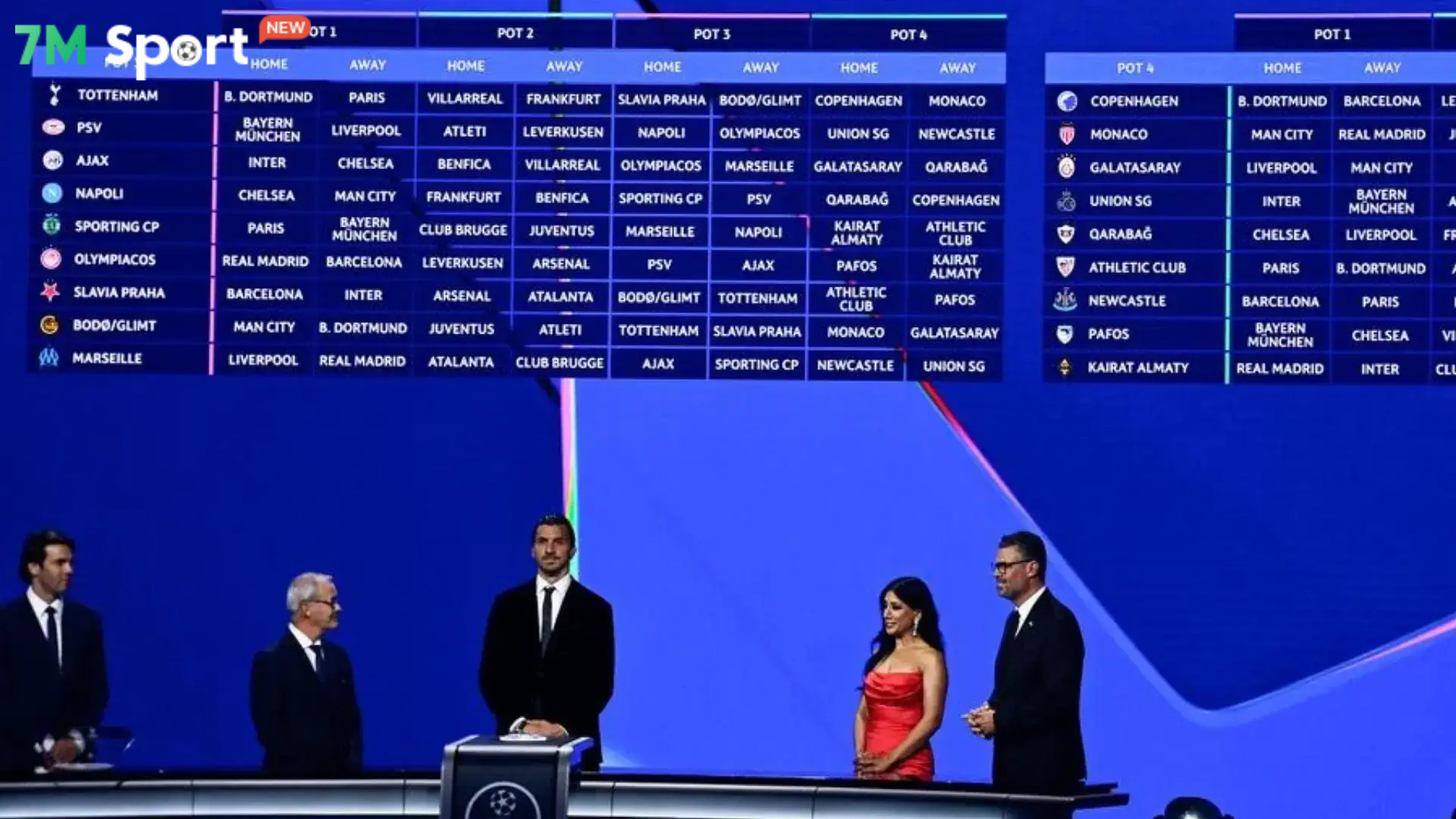 Lịch thi đấu Champions League dành cho 36 đội bóng hàng đầu lục địa già