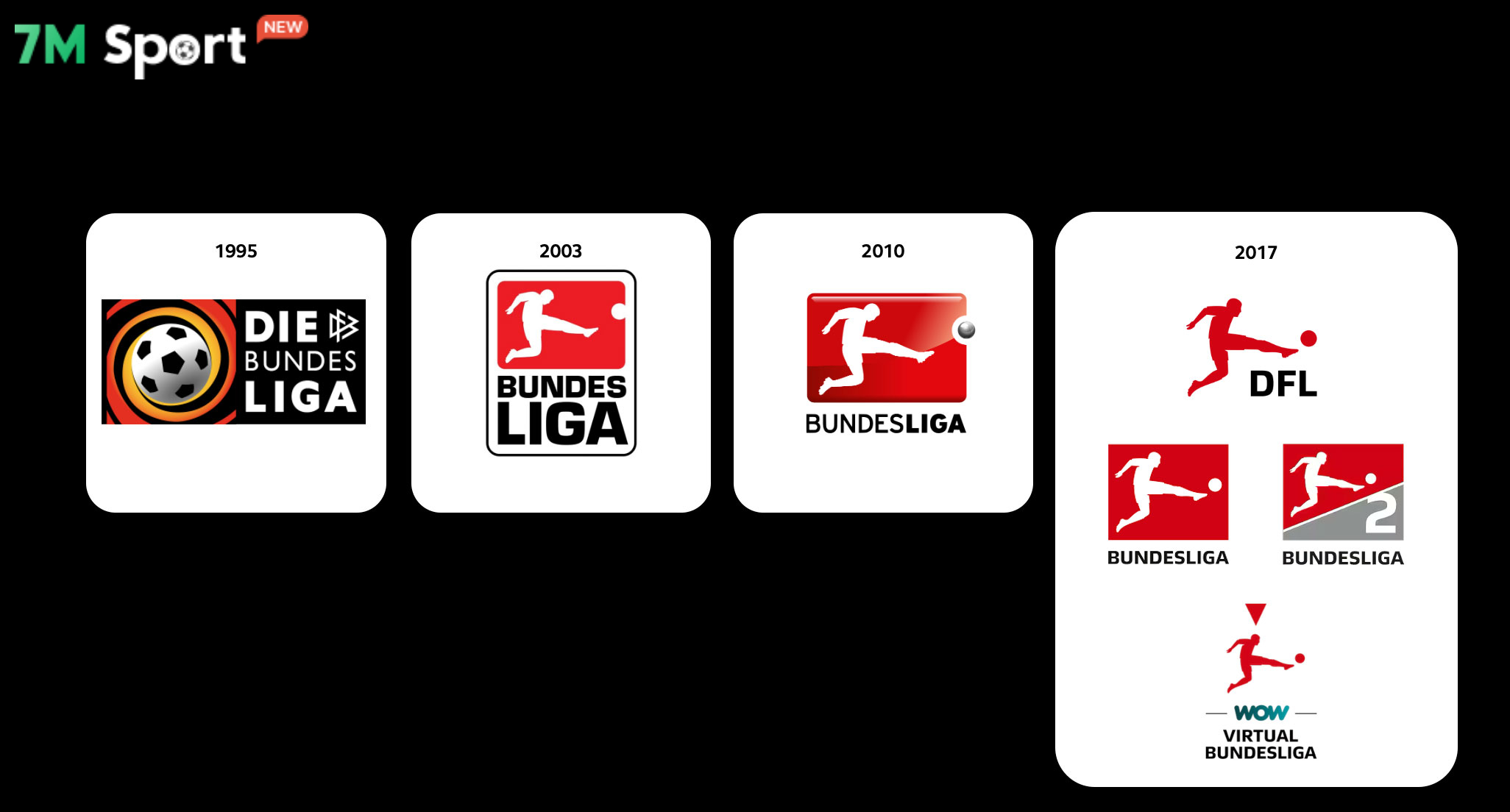 Tin tức Bundesliga về lịch sử phát triển của giải đấu